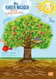 Wie Kinder wachsen - Baum der kindlichen Entwicklung Schmitz, Sybille 4260179514777